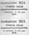 Памятная доска наводнениям 1824 и 1924 гг. (Аптекарский проспект, 1)